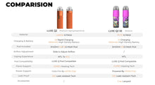 Load image into Gallery viewer, Vaporesso LUXE Q2 Pod System Kit 1000mAh 3ml (preorder)
